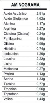 Aminograma natural StayGreen