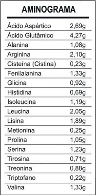 Aminograma Creme de Chocolate Branco